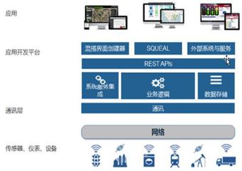 2023 商业智能应用案例TOP10