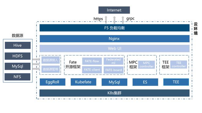 【开源应用 案例共享