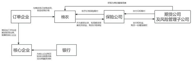 优秀案例分享丨深化银