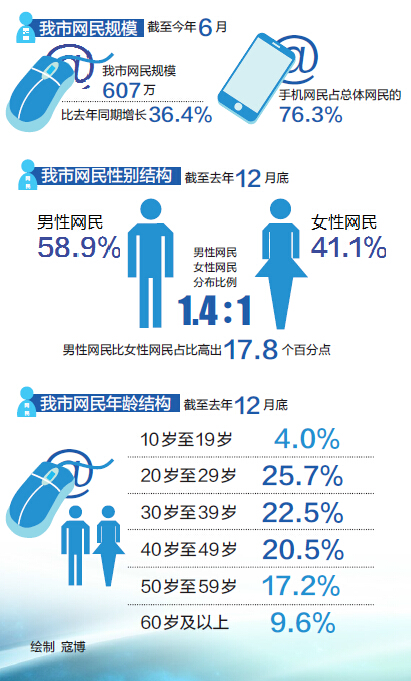 业界：数智赋能提质 建筑工程行业打造生态协同